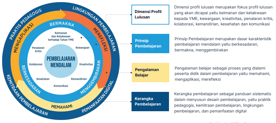 Kerangka Pembelajaran Mendalam