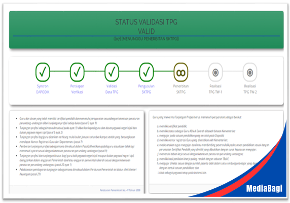 Kode 8 Info GTK Muncul, Bersiap TPG 2025 Cair 1 Kode 8 Info GTK