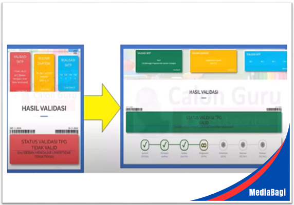 3 Kode Info GTK Penyebab TPG 2025 Tidak Cair Sebelum Idul Fitri 1 3 Kode Info GTK Penyebab TPG 2025 Tidak Cair Sebelum Idul Fitri