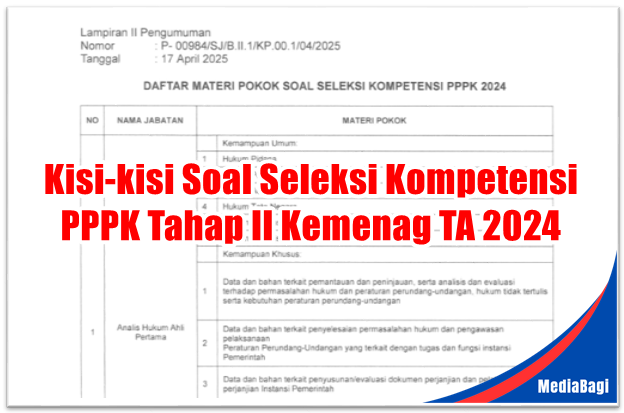 Kisi-kisi Soal Seleksi Kompetensi PPPK Tahap II Kemenag Formasi Tahun 2024 1 Kisi-kisi Soal Seleksi Kompetensi PPPK Tahap II Kemenag Formasi Tahun 2024