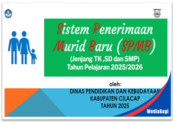 Juknis SPMB Kabupaten Cilacap Tahun Ajaran 2025/2026 1 Juknis SPMB Kabupaten Cilacap Tahun Ajaran 2025/2026