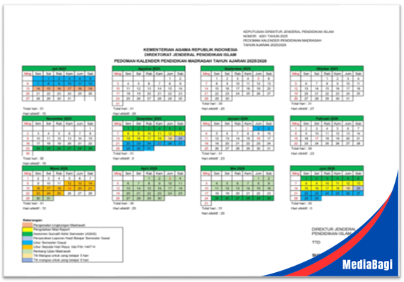 Kalender Pendidikan Madrasah Tahun Ajaran 2025/2026 1 Kalender Pendidikan Madrasah Tahun Ajaran 2025/2026