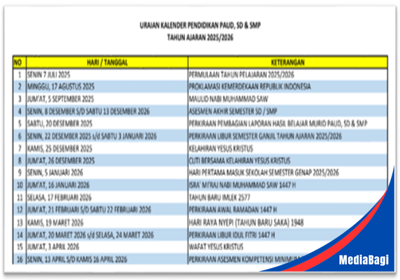Uraian Kegiatan Kalender Pendidikan PAUD SD SMP TA 2025/2026 1 Uraian Kegiatan Kalender Pendidikan PAUD SD SMP TA 2025/2026