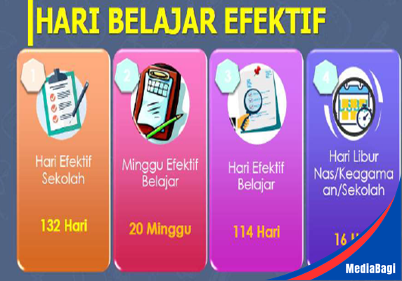 Jumlah Hari Efektif Belajar Tahun Ajaran 2025/2026 1 Jumlah Hari Efektif Belajar Tahun Ajaran 2025/2026
