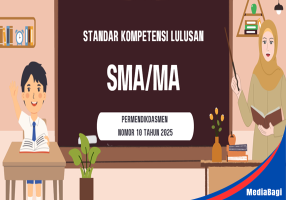Standar Kompetensi Lulusan SMA MA Tahun 2025 1 Standar Kompetensi Lulusan SMA MA