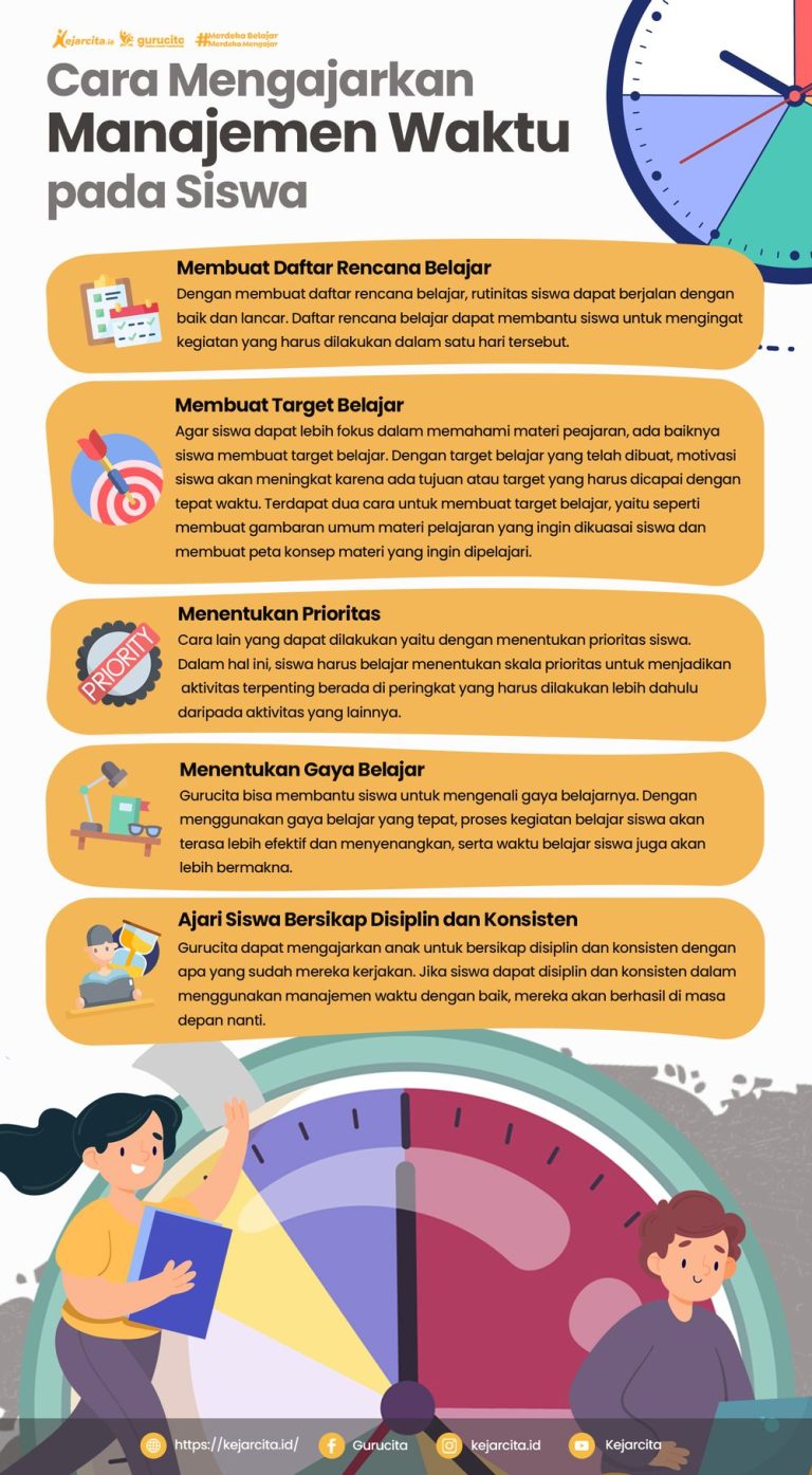 Cara Mengajarkan Anak Cara Mengatur Waktu Secara Efektif: Panduan Lengkap untuk Orang Tua dan Pendidik