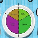 Cara Mengatur Porsi Makan dengan Metode Isi Piringku: Panduan Lengkap untuk Hidup Lebih Sehat