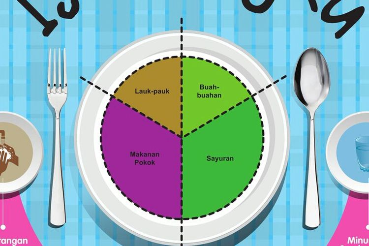 Cara Mengatur Porsi Makan dengan Metode Isi Piringku: Panduan Lengkap untuk Hidup Lebih Sehat