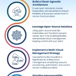 Mencegah Vendor Lock-in dengan Menerapkan Strategi Multi-Cloud: Fondasi Fleksibilitas dan Inovasi Bisnis