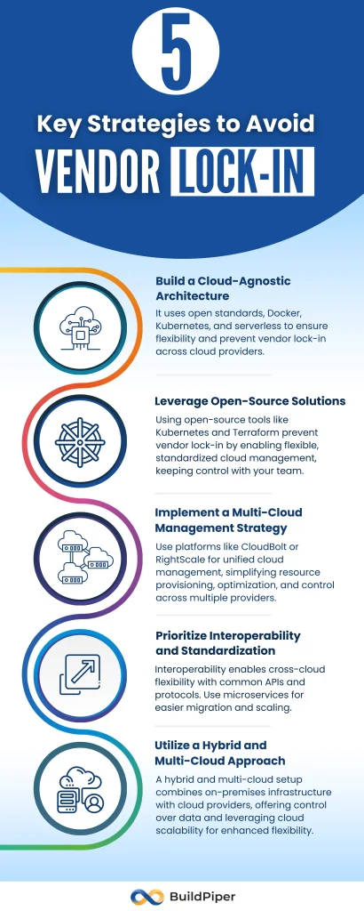 Mencegah Vendor Lock-in dengan Menerapkan Strategi Multi-Cloud: Fondasi Fleksibilitas dan Inovasi Bisnis