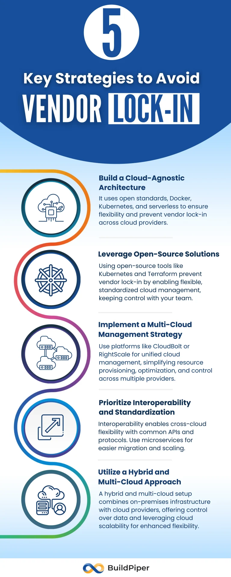 Mencegah Vendor Lock-in dengan Menerapkan Strategi Multi-Cloud: Fondasi Fleksibilitas dan Inovasi Bisnis