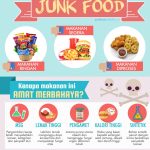 Mengapa Junk Food Bikin Kecanduan? Memahami Mekanisme di Balik Dorongan Tak Tertahankan