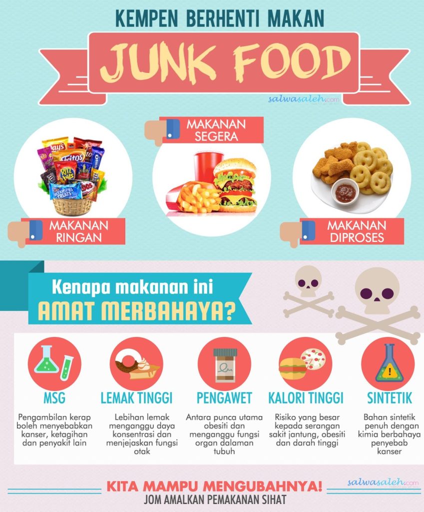 Mengapa Junk Food Bikin Kecanduan? Memahami Mekanisme di Balik Dorongan Tak Tertahankan