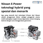 Mengungkap Rahasia di Balik Jalanan Halus: Cara Kerja Mesin Hybrid Perpaduan Bensin dan Listrik
