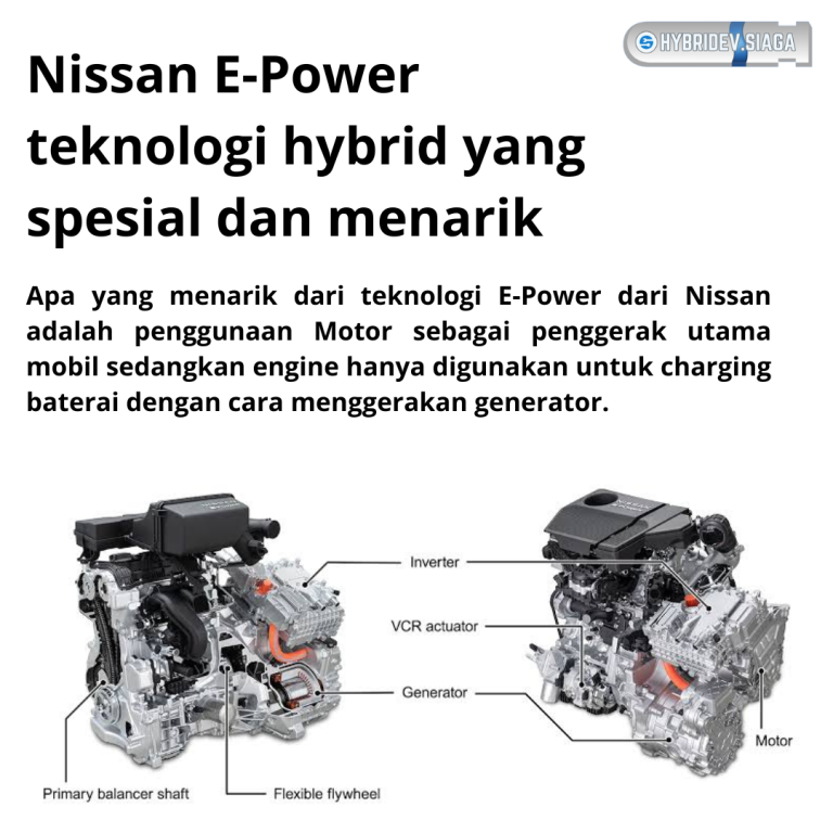 Mengungkap Rahasia di Balik Jalanan Halus: Cara Kerja Mesin Hybrid Perpaduan Bensin dan Listrik