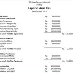 Panduan Lengkap Membuat Laporan Arus Kas Pribadi untuk Keuangan yang Lebih Sehat
