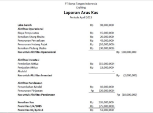 Panduan Lengkap Membuat Laporan Arus Kas Pribadi untuk Keuangan yang Lebih Sehat