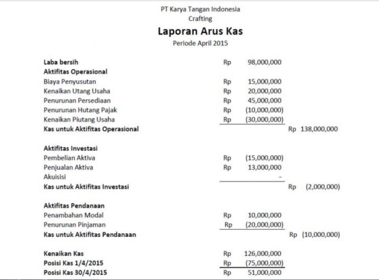 Panduan Lengkap Membuat Laporan Arus Kas Pribadi untuk Keuangan yang Lebih Sehat