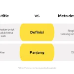 Pentingnya Meta Description dan Title Tag yang Unik: Kunci Visibilitas dan Klik Organik