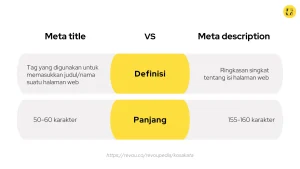 Pentingnya Meta Description dan Title Tag yang Unik: Kunci Visibilitas dan Klik Organik