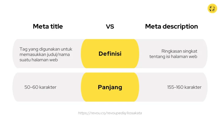 Pentingnya Meta Description dan Title Tag yang Unik: Kunci Visibilitas dan Klik Organik