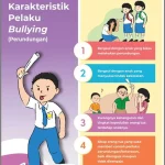 Strategi Komprehensif Mengatasi Masalah Bullying di Lingkungan Sekolah: Menciptakan Lingkungan Belajar yang Aman dan Inklusif