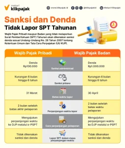 Berapa Denda Keterlambatan Lapor Spt Tahunan Pribadi Simak Aturan Dan Sanksinya