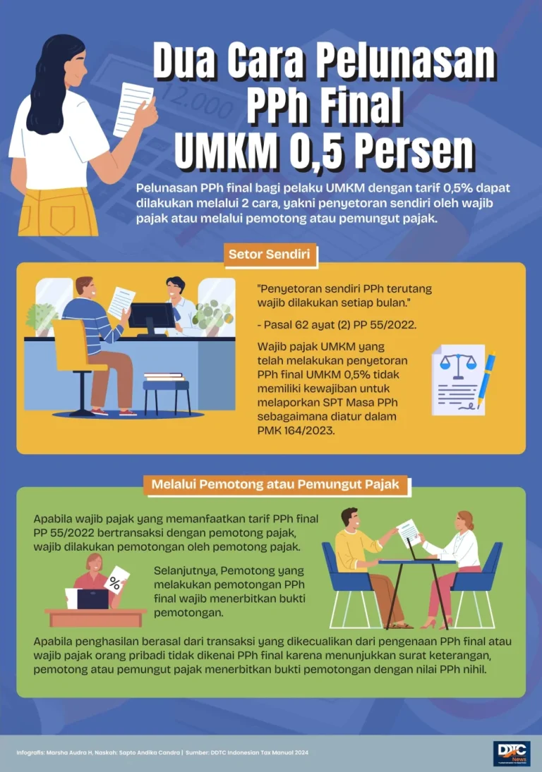 Cara Keluar Dari Pph Final 05 Persen Panduan Lengkap Dan Strategi Transisi Pajak Umkm