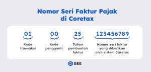 Memahami Apa Itu Kode Transaksi Dan Pajak Pada E Faktur Panduan Lengkap Untuk Pelaku Bisnis Dan Pkp