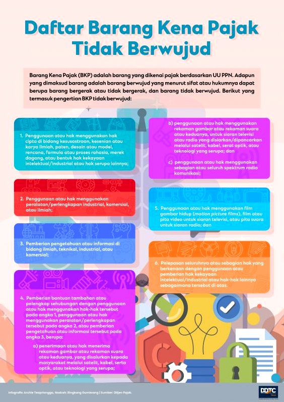 Memahami Barang Kena Pajak Tidak Berwujud Definisi Aturan Dan Penerapannya Dalam Bisnis