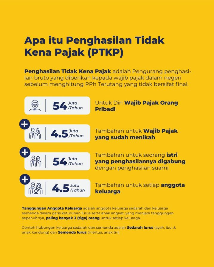 Memahami Batas Pendapatan Yang Tidak Wajib Pajak Panduan Lengkap Ptkp Untuk Karyawan Dan Pelaku Usaha