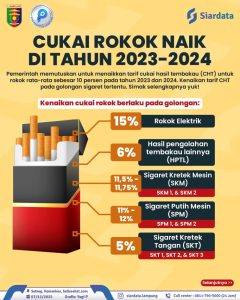 Memahami Cukai Tembakau Mekanisme Kebijakan Struktur Harga Dan Implikasi Ekonominya
