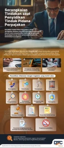 Memahami Penyidikan Tindak Pidana Di Bidang Perpajakan Proses Hukum Dan Implikasinya Bagi Wajib Pajak