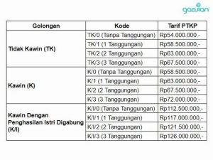 Memahami Ptkp Apa Perbedaan Ptkp Pribadi Dan Ptkp Kawin Dalam Perhitungan Pajak