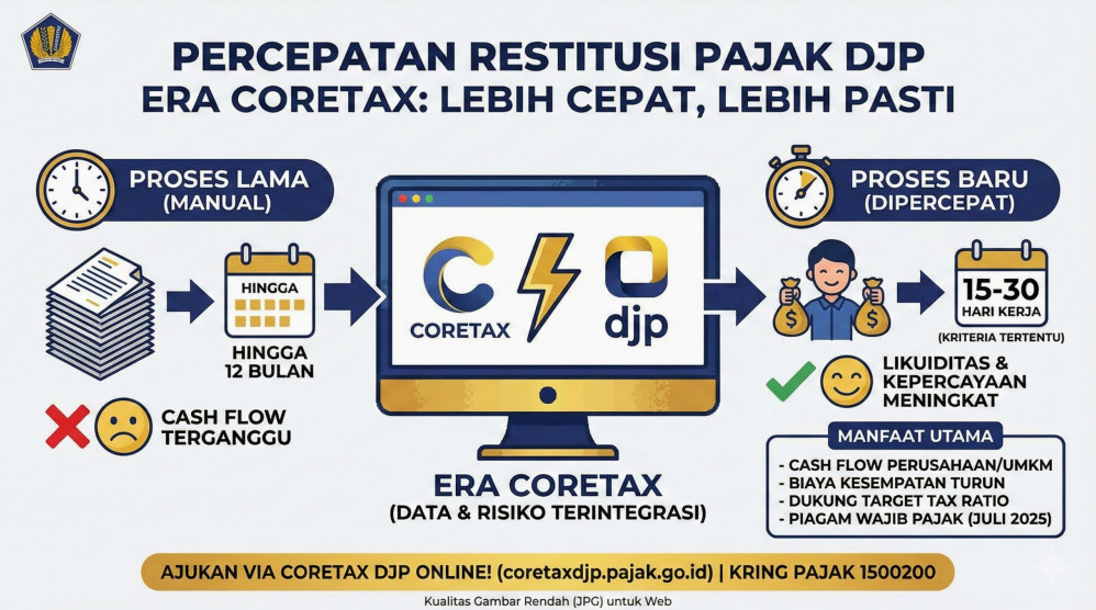 Memahami Restitusi Pajak Definisi Mekanisme Dan Panduan Lengkap Untuk Wajib Pajak