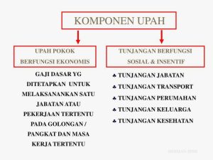Memahami Struktur Gaji Kenapa Komponen Upah Harus Dipisah Antara Gaji Pokok Dan Tunjangan