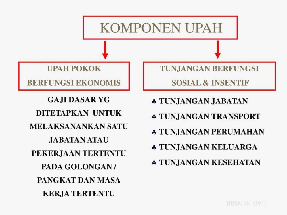 Memahami Struktur Gaji Kenapa Komponen Upah Harus Dipisah Antara Gaji Pokok Dan Tunjangan