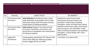 Memahami Sunset Policy Dalam Perpajakan Panduan Lengkap Mekanisme Dan Strateginya