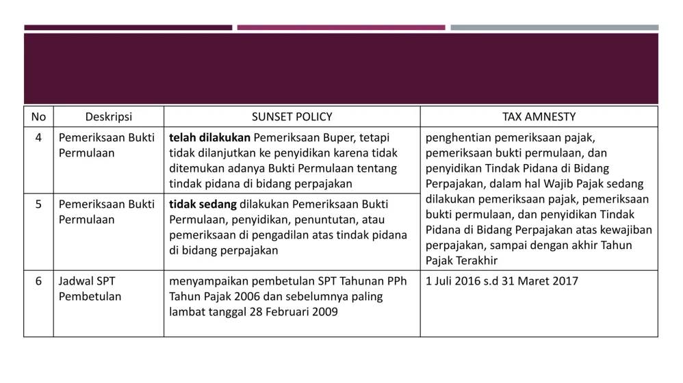 Memahami Sunset Policy Dalam Perpajakan Panduan Lengkap Mekanisme Dan Strateginya