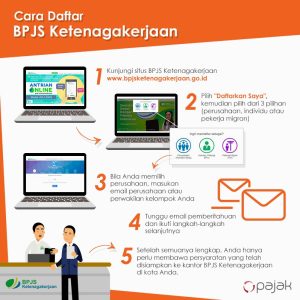 Mengapa Perusahaan Wajib Mengikutsertakan Karyawan Dalam Bpjs Ketenagakerjaan Panduan Hukum Dan Manajemen Risiko
