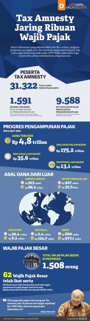 Mengapa Program Tax Amnesty Menguntungkan Wajib Pajak Panduan Lengkap Keuangan Dan Kepatuhan