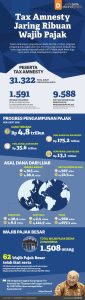 Mengapa Program Tax Amnesty Menguntungkan Wajib Pajak Panduan Lengkap Keuangan Dan Kepatuhan