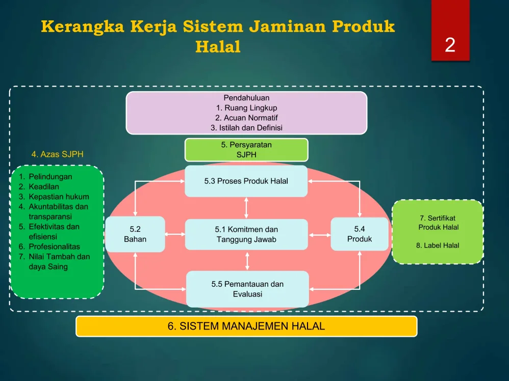 Mengenal Apa Itu Penjaminan Produk Halal Bagi Industri Kecil Panduan Komprehensif Untuk Pelaku Usaha