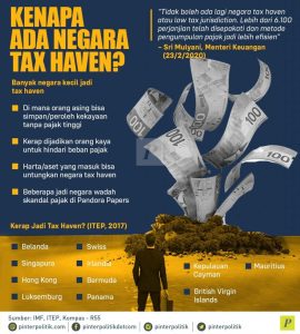 Menguak Alasan Finansial Kenapa Negara Negara Tax Heaven Menjadi Incaran Perusahaan Global