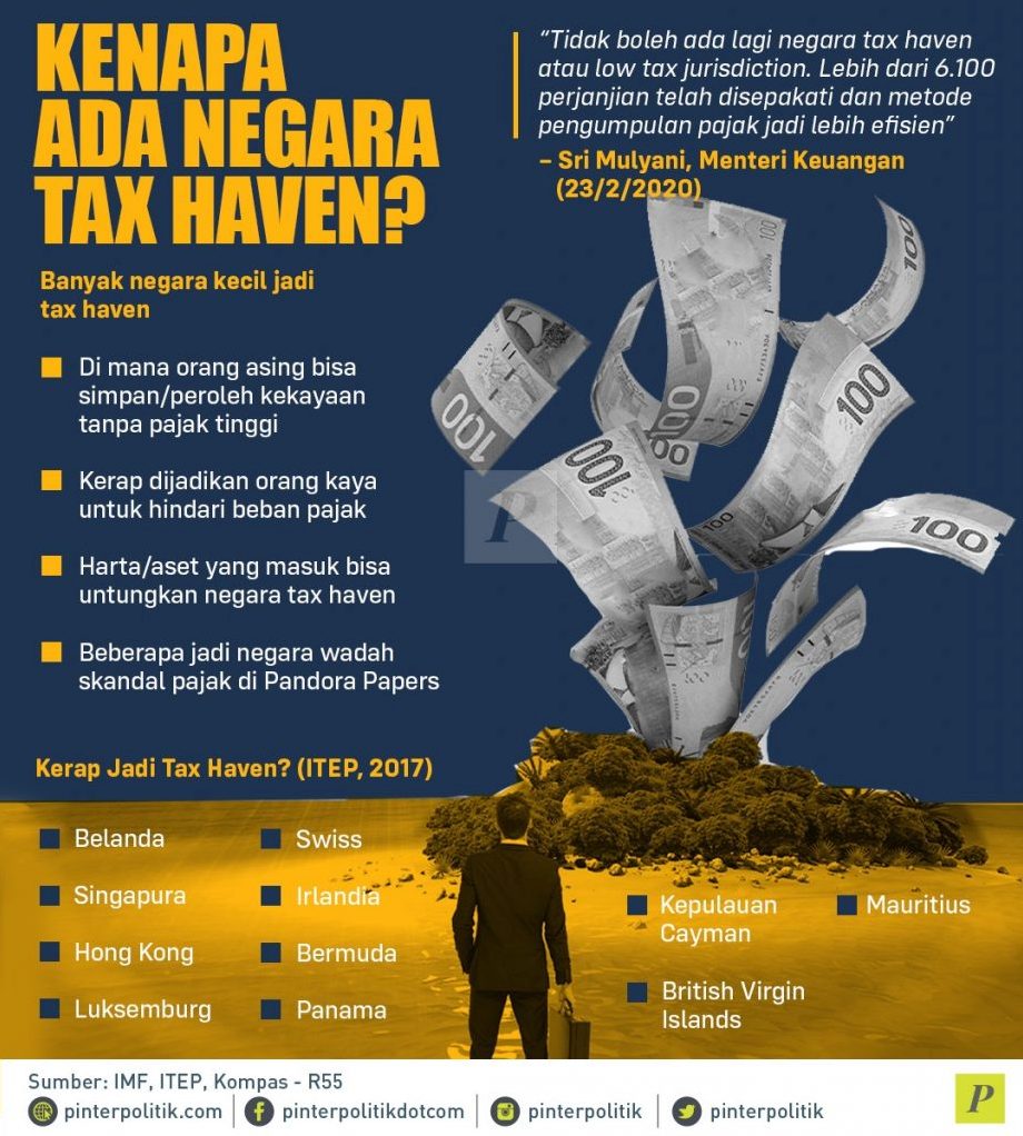 Menguak Alasan Finansial Kenapa Negara Negara Tax Heaven Menjadi Incaran Perusahaan Global