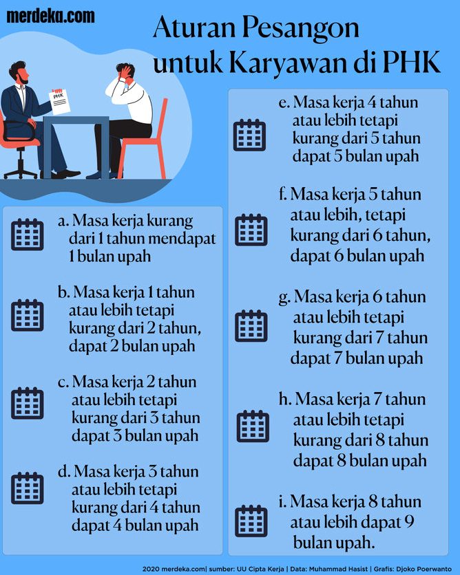 Panduan Lengkap Apa Aturan Pesangon Karyawan Di Phk Menurut Undang Undang Cipta Kerja