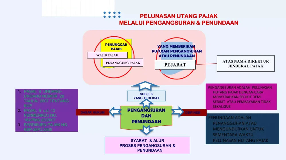 Panduan Lengkap Bagaimana Cara Mengajukan Penundaan Penagihan Pajak Secara Resmi Dan Aman
