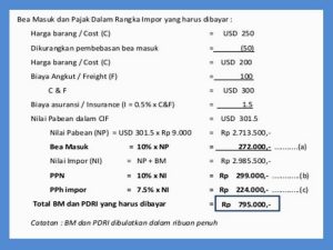 Panduan Lengkap Bagaimana Cara Menghitung Biaya Bea Cukai Impor Mesin Untuk Bisnis
