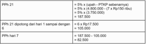 Panduan Lengkap Bagaimana Cara Menghitung Pph 21 Secara Manual Untuk Karyawan Dan Pemilik Usaha