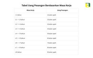 Panduan Lengkap Bagaimana Cara Menghitung Uang Pesangon Sesuai Masa Kerja Berdasarkan Regulasi Terbaru